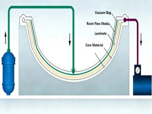 what is Vacuum Infusion Process 2